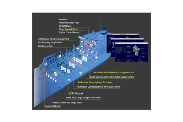 Marine Automation Engineering Service