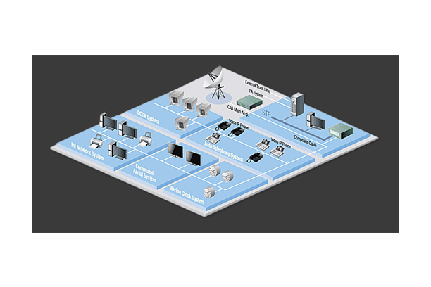 Marine Network installation & IT Solution