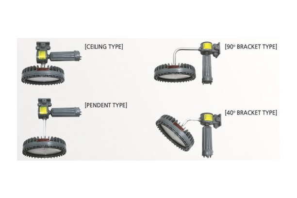 Pressure-resistant, Dust-Ignition-Proof Converter - External LED Lighting