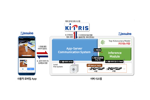 AI 이미지 검색 시스템
