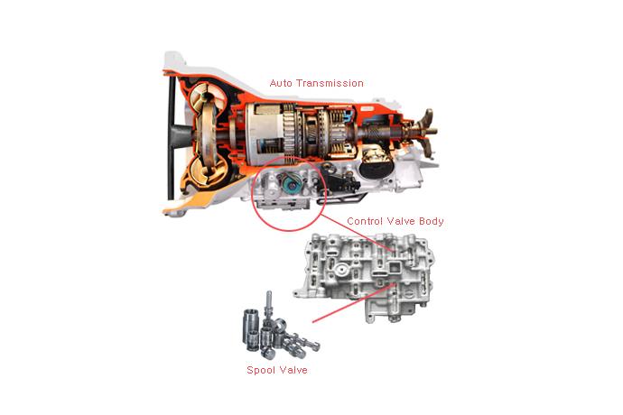 Spool-Valve details