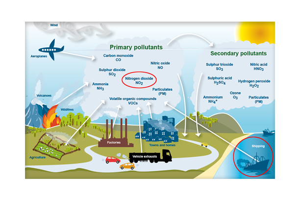 선박용 탈질 설비