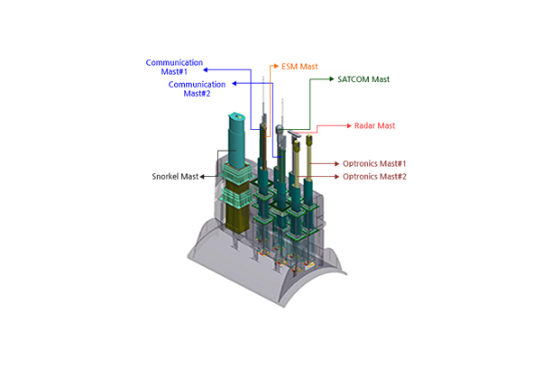 Mast Raising Equipment