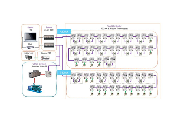 HVAC (V.A.V (System engineering))