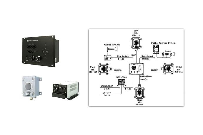 Sound Reception System