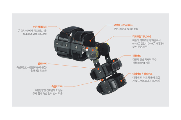 FITTING CONTROL KNEE-ACL