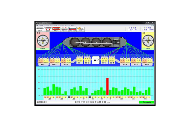 MLM (MOORING LOAD MONITORING SYSTEM)