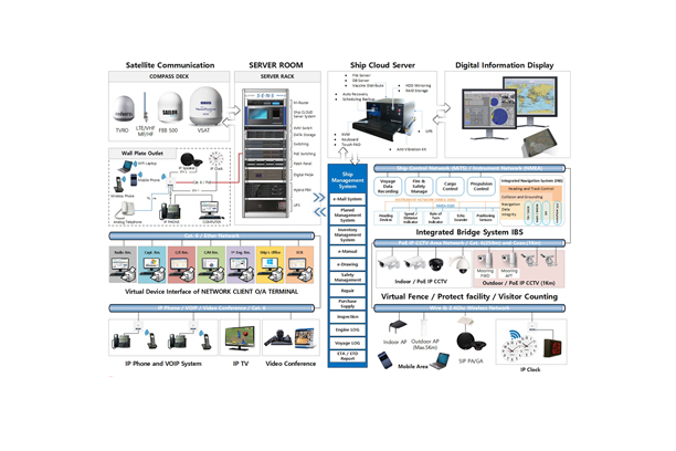 Vessel Network XC Network System Layout