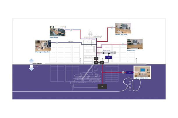 Ship Power Line Communication ShipPLC